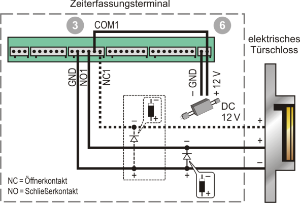 Elektrisches Türschloss getrennte