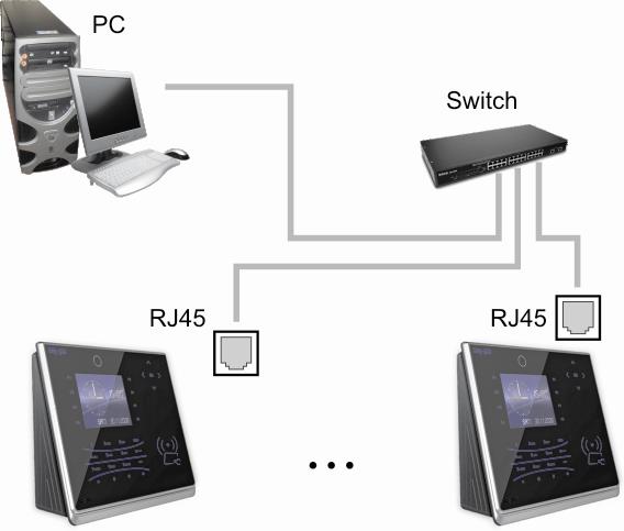 Ethernet (TCP/IP)-Anschluss über ein Netzwerk Ethernet 10/100Base-T Straight Through-Kabel (Patch-Kabel) unterstützt 10Base-T und 100Base-TX