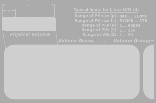 Grundbegriffe PE: Physical Extend; PV: Physical Volume; VG: Volume Group; LV: Logical Volume 22 / 23 Befehle Aktion Phys. Vol. Volume Group Logical Vol.