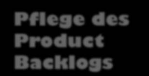 Pflege des Product Backlogs Priority