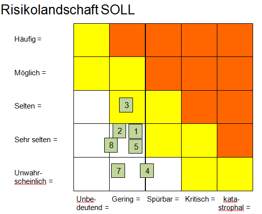 Klinisches