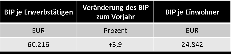 c) Pendler http://www.regional statistik.de. Stichwort: Erwerbstätige. Datenstand: 31.12.2013. Stand: 01.04.2015 d) Sozialversicherungspflichtig Beschäftigte http://www.regional statistik.de. Stichwort: Erwerbstätige. Datenstand: 31.12.2013. Stand: 01.04.2015 e) BIP im Landkreis Roth http://www.