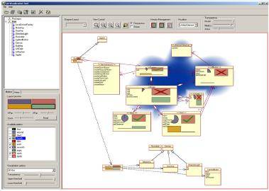 Software-Visualisierung: Statische Programm-Visualisierung Klassendiagramme mit Soft Shapes
