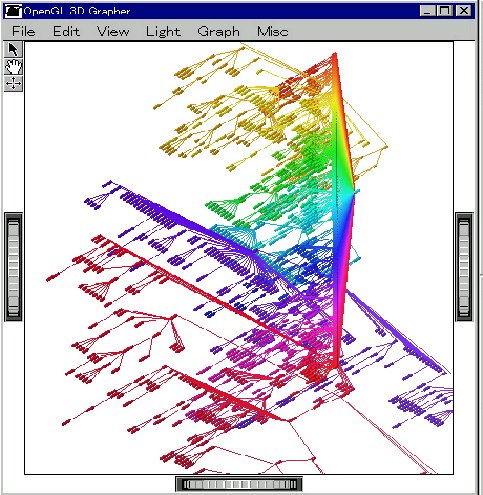 Software-Visualisierung: Statische Programm-Visualisierung Gebu ndelte Kanten Quelle: Danny Holten http://www.win.tue.