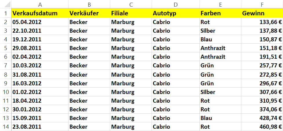 Datenbanken in Excel 2013 Seite 9 von 30 Abb.