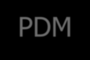 PDM Product Data Management (PDM) ganzheitliche Verwaltung aller