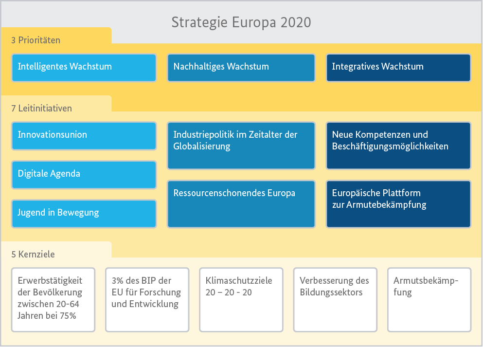 Europa 2020!