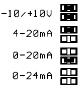 Die Analogausgänge Das MR620 besitzt zwei 16Bit Analogausgänge. Sie liefern entweder 0-20mA, 4-20mA, 0-24mA oder optional +/- 10Volt Signale.