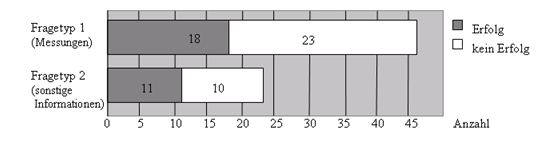 Beobachtungen Generelles Problem: Bei Informationssuche zu einer Gemeinde werden allgemeine Portale selten gefunden!