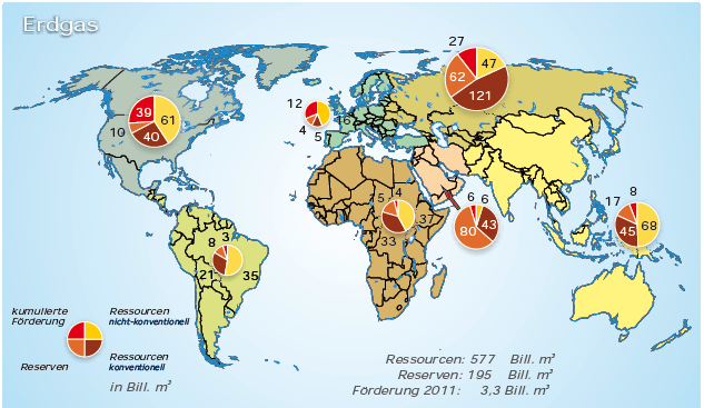 Konventionelles Erdgas - Verteilung kumulierte Förderung, Reserven sowie konventionelle und unkonventionelle Ressourcen von Erdgas im Jahr 2011 größter Verbraucher/ Förderer: USA (dank Schiefergas)