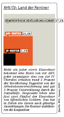 Die Denkfabrik Avenir Suisse schreibt: 26,8 % haben eine