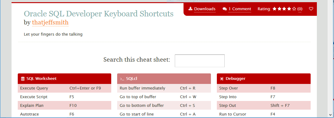 Cheat Sheet Shortcuts http://www.cheatography.