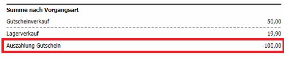 Auszahlung eines Gutscheins ohne Kassiervorgang Für diese Funktion muss einmalig vorab unter Referenzdaten / Kasse eine Kassenaktion "Auszahlung Gutschein" angelegt werden: Die Auszahlung eines