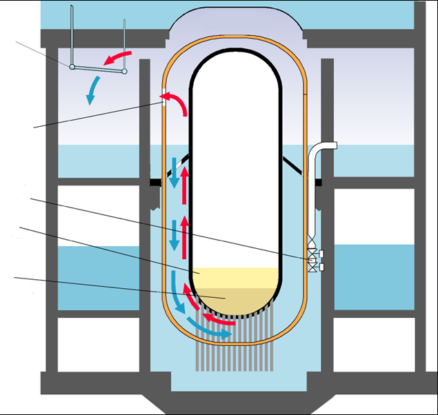 Innovative Verbesserungsmöglichkeiten (2) RDB-Außenkühlung bei SWR-Anlagen