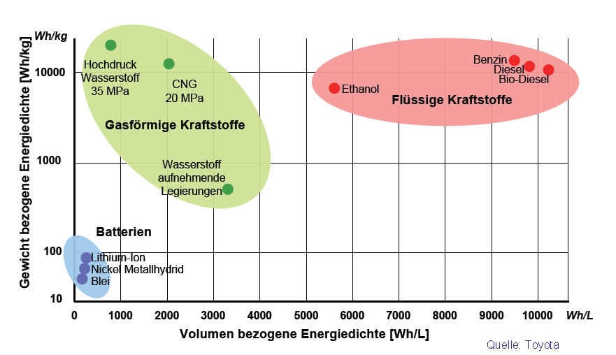 12 800 (Nenn) Zellspannung Ladewirkungsgrad Lebensdauer bzw.