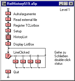 A.2 History-Applikation 113 Das Framework-Icon eines Abschnitts enthält die Funktionen der jeweiligen Navigationsleiste. Öffnet man dieses Framework-Icon per Doppelklick, kommt der Inhalt aus Bild A.