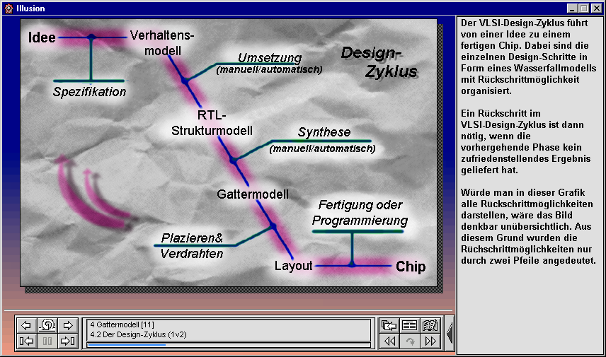 82 Kapitel 6. Das multimediale Lernsystem VeriBox Auch im Chip-Entwurf werden große Strukturen zur Bewältigung zerlegt und hierarchisch organisiert.