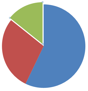 Antwort: 1/35 des Bedarfs von 7 Milliarden Menschen.