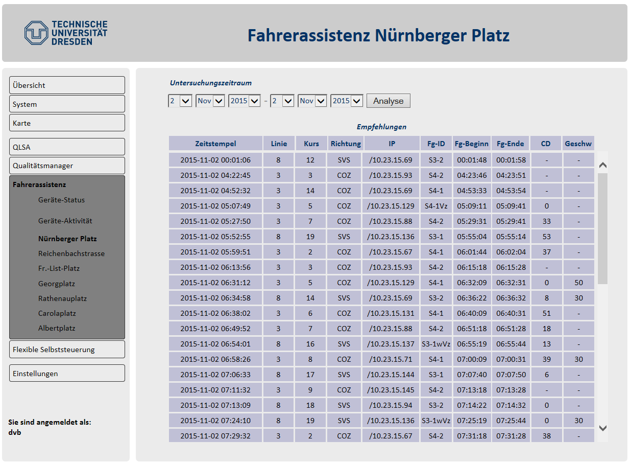 Ergebniskontrolle / Qualitätssicherung Ein Online-Monitoring für alle Akteure (VU, Amt, IB/TU) auf Basis der übergeordneten LSA-Steuerung (VAMOS-Dresden).