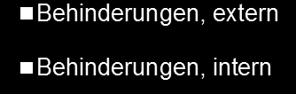 Knapp die Hälfte unserer Fahrzeit unterliegt Streuungen Netzstruktur, Verkehrsaufkommen