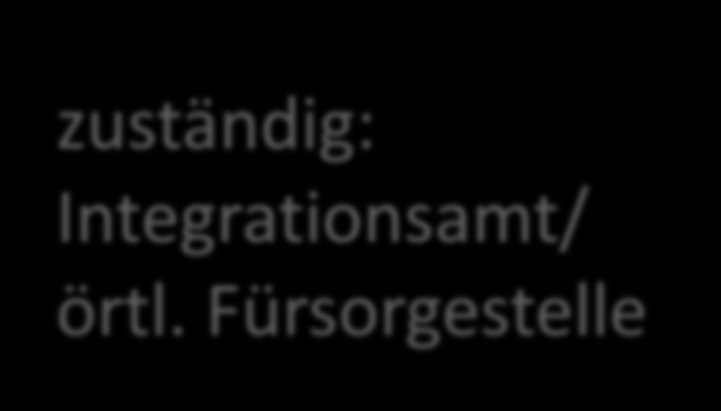 Begleitende Hilfen im Arbeitsleben Arbeitnehmer: Beratung und Betreuung in Fragen d.