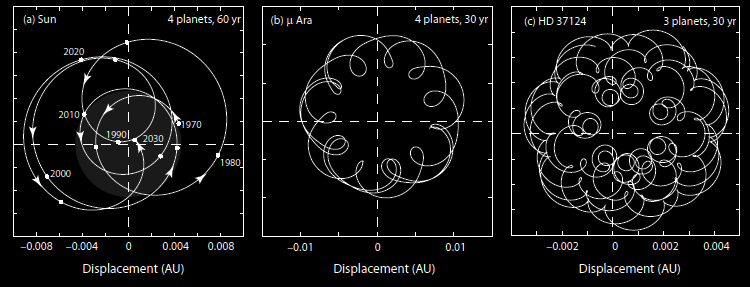 Ziel der optischen Interferometrie in Bezug auf die Entdeckung von Exoplaneten Eine Auflösung von Stern und Planet ist mit der verfügbaren