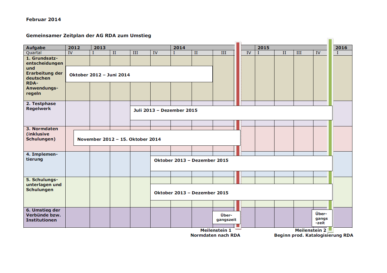 ZEITPLAN: