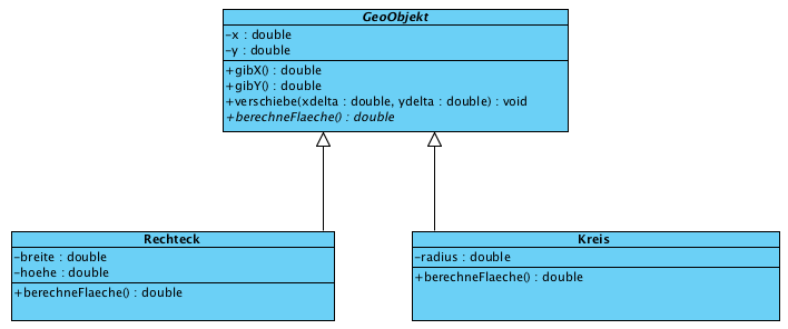 1. Abstrakte Klassen Weitere Beispiele Beispiel: Geometrische Objekte mit Eigenschaft