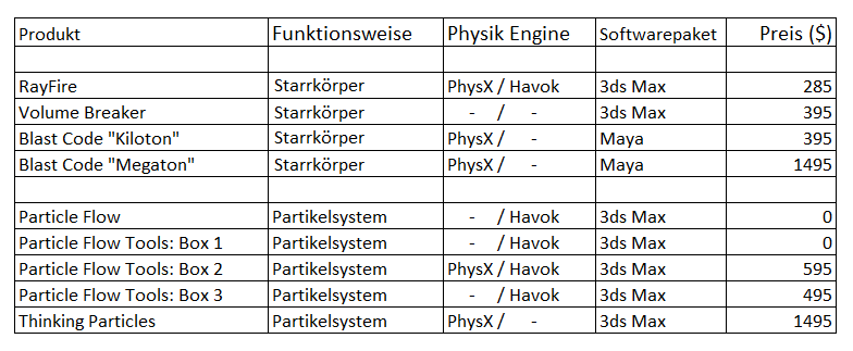 2. Stand der Technik des Modells sehen kann.