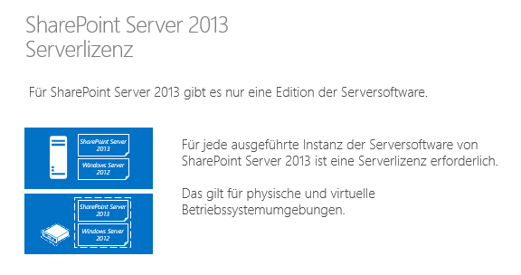 Betrachten wir zunächst die Serversoftware von SharePoint Server 2013. Für jede ausgeführte Instanz von SharePoint Server 2013 ist eine separate Serverlizenz erforderlich.