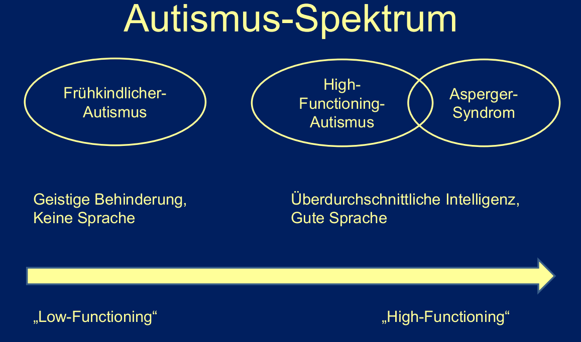 Autismusspektrumstörungen Dr. Rüdiger Stier, Klinik für Kinder- u.