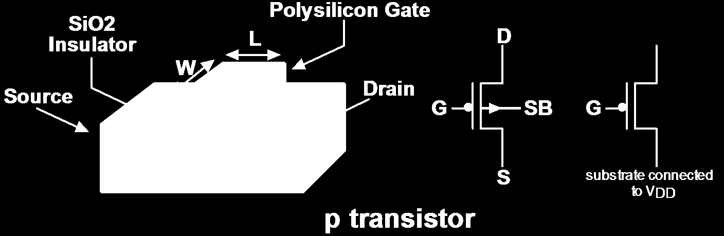 1.3 Elementare digitale Grundschaltungen Zusammenfassung p-kanal- / n-kanal-transistor D S Wichtige