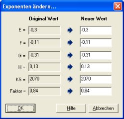 186 speed&feed Hilfe Exponenten ändern... Über die Schaltfläche Exponenten ändern... gelangt man in den Dialog Exponenten ändern.