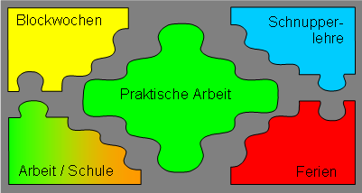 Klassenlehrpersonen Klassenlehrpersonen sind tätig - im Unterricht - als Berufswahlcoach - als Coach für