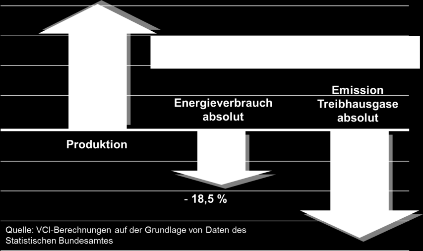 Diese Ziele finden sich auch in dem Ende November 2013 beschlossenen Koalitionsvertrag von CDU/CSU und SPD zum Teil wieder.