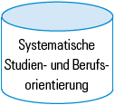 Allgemeines Zentrale Anliegen der Oberstufe Stärkung der Fächer Deutsch, Mathematik und Fremdsprachen Erweiterung des Grundwissens der Unter- und Mittelstufe Individuelle Schwerpunktsetzung je nach