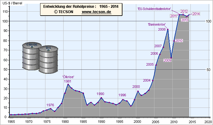 Eine falsche Kostendebatte