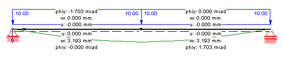 3. Berechnen von Verformungen an statisch bestimmten Systemen w v = 3 2 2, 0 8 2570 0 8 45,5 ( + (0,5) 2) 6 = 3,925762 0 3 m 3,93 mm Die Kontrolle in einem Statikprogramm (hier: RuckZuck) zeigt, dass