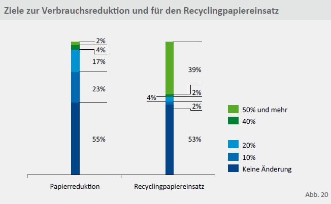 Factsheet zur Studie Zukunftstrends: Recyclingpapier und ökologische Nachhaltigkeit Die wichtigsten Kernaussagen Initiative Pro Recyclingpapier/ A.T.