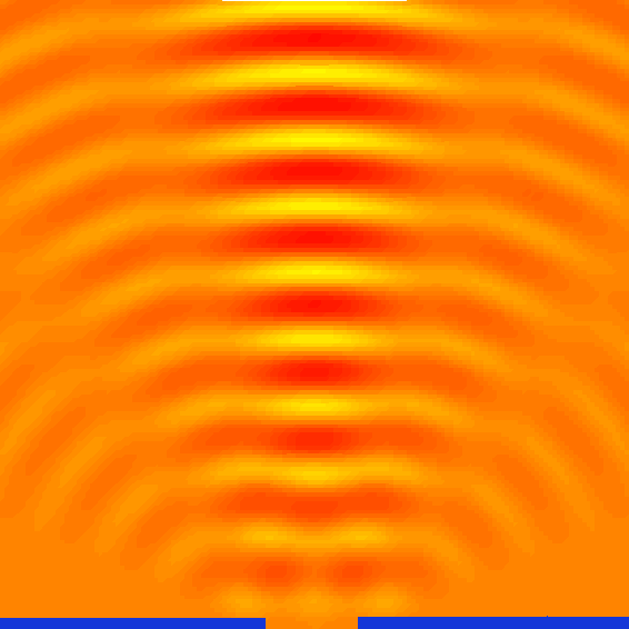 51 4.1 Das Fresnel-Huygenssche Prinzip Abbildung 4.4.: Huygenssches Prinzip. Interferenzmuster an einem Spalt. Links die Interferenz von 5 Kreiswellen auf einer horizontalen Linie im Spalt.