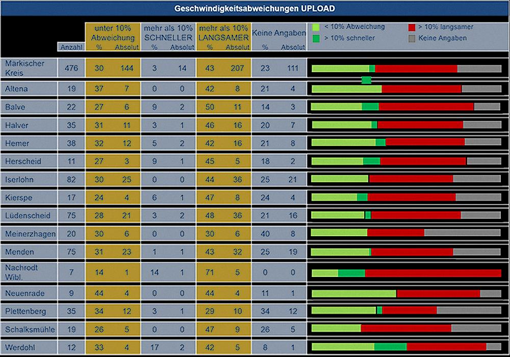 jeweiligen Endgerätes an die Infrastruktur voraus, was in Unternehmen nur dann der Fall ist, wenn die Anbindung an den 71 Infrastrukturknoten optimal ist und nicht zugleich mehrere Geräte einen 42