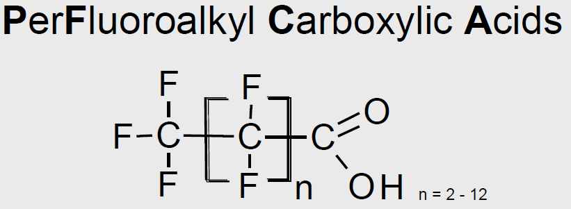 Per- und polyfluorierte Chemikalien (PFC) Fluorierte Kohlenwasserstoff-Verbindungen mit verschiedenen funktionellen Gruppen - Perfluorierte Sulfonsäuren (PFSAs), z.
