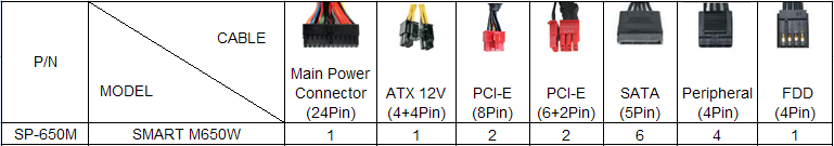 Leistungsdaten Thermaltake SMART M650W Bronze P/N AC INPUT Input Voltage: 100V - 240V Input Current:10A Frequency: 47Hz - 63Hz DC OUTPUT +3.