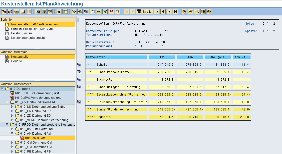 Kennzahlen zu Personalkosten und Leiharbeitskosten Beispiel: Kosten Leiharbeitnehmer/innen zu eigenem Personal aus Personallisten Anzahl