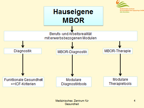 Maßnahmen