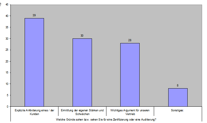 Reife Definition: Erreichung eines bestimmten Grades innerhalb einer Entwicklung Reifegradmodelle werden dem Kunden