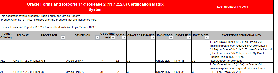 Certification Matrix Versuchen Sie nicht irgendwas zu installieren was nicht zertifiziert ist!