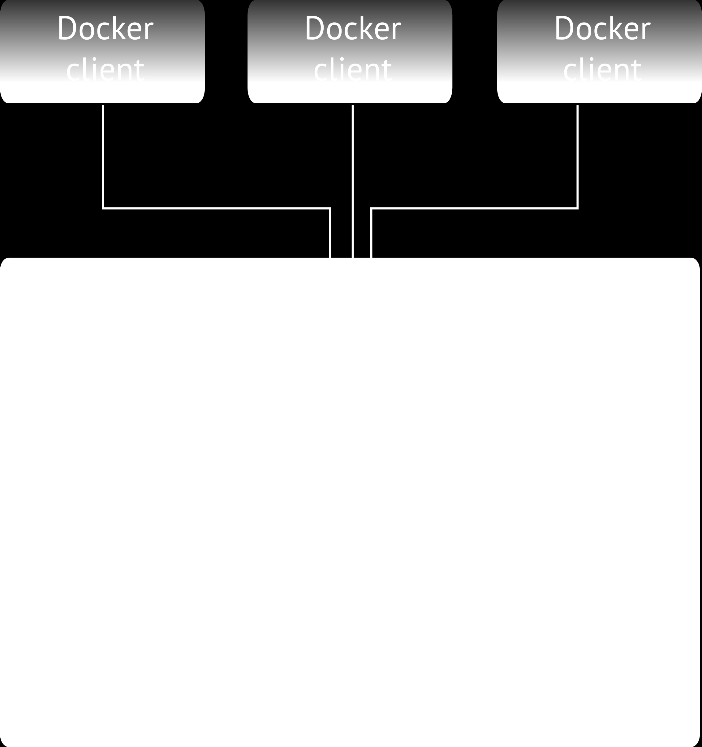Bestandteile Die Docker-Engine Die Docker Engine besteht aus zwei Teilen: Server Daemon für den Serverprozess zur