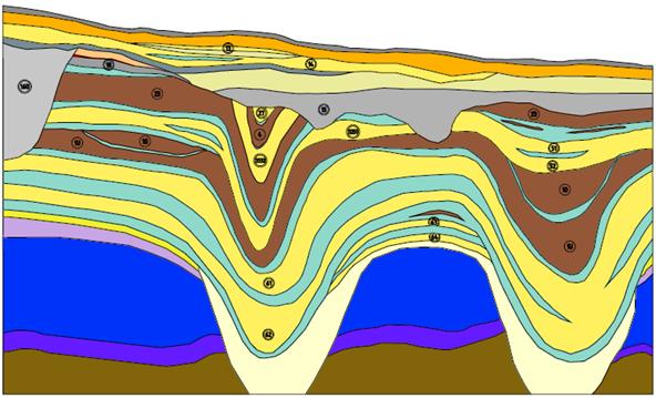 Integriertes Lagerstättenmanagement und Rohstoffgewinnung Lagerstätte Exploration geologisches 3D-Modell der Lagerstätte technologische Abbauplanung