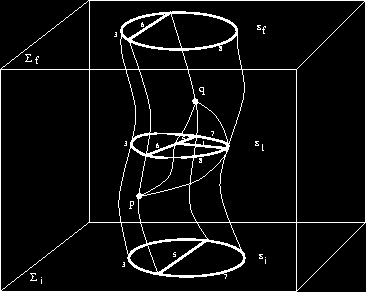 Die Planck-Zeit = Zeit, die das Licht braucht, um die Planck-Länge zu durchqueren t P L / c 10 P 43 s 3